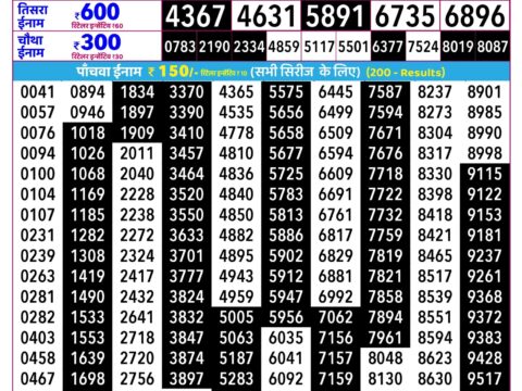 Rajshree Ravi Weekly Lottery 2.25pm Result 20 September 2026 Rajshree Lottery Result Today