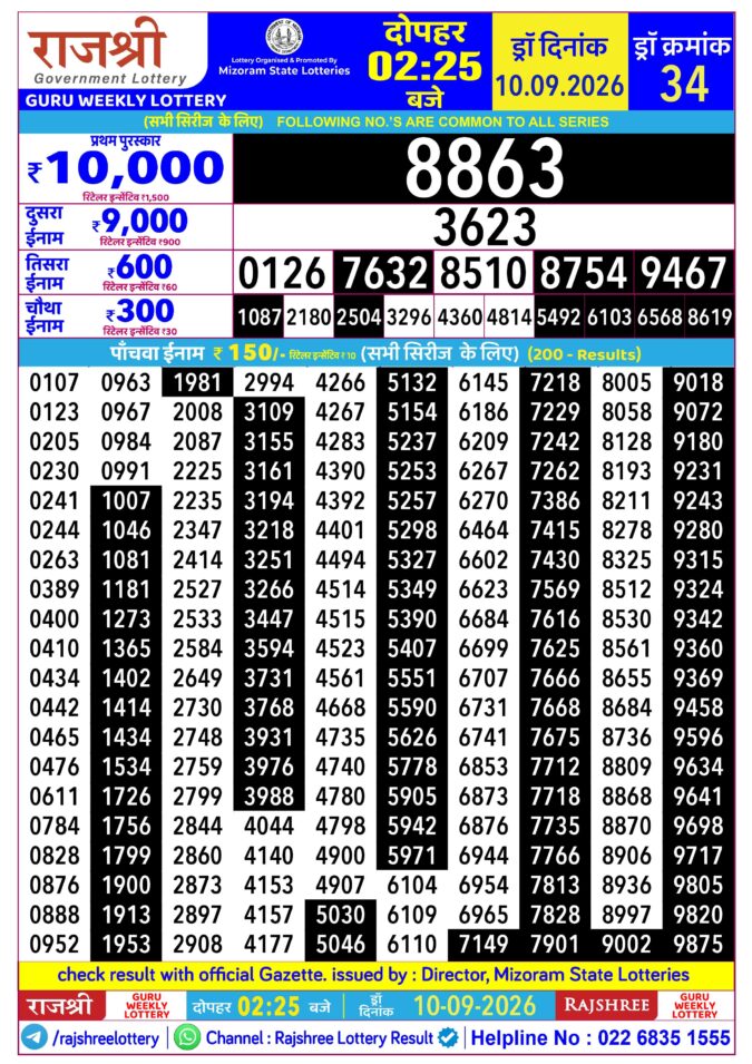 Rajshree Guru Weekly Lottery 2.25pm Result 10 September 2026 Rajshree Lottery Result Today