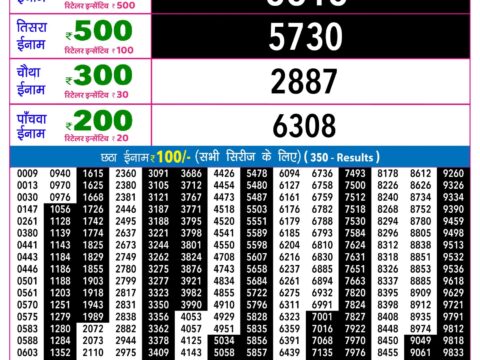 Rajshree Lottery Result Today