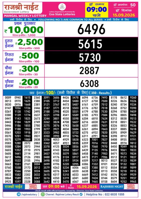 Rajshree Lottery Result Today