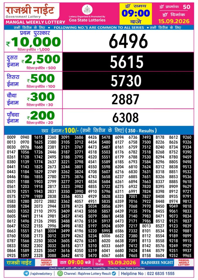Rajshree Lottery Result Today