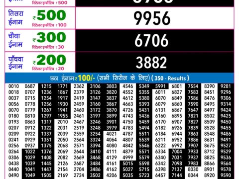 Rajshree Night Ravi Weekly Lottery 9pm Result 20 September 2026 Rajshree Lottery Result Today