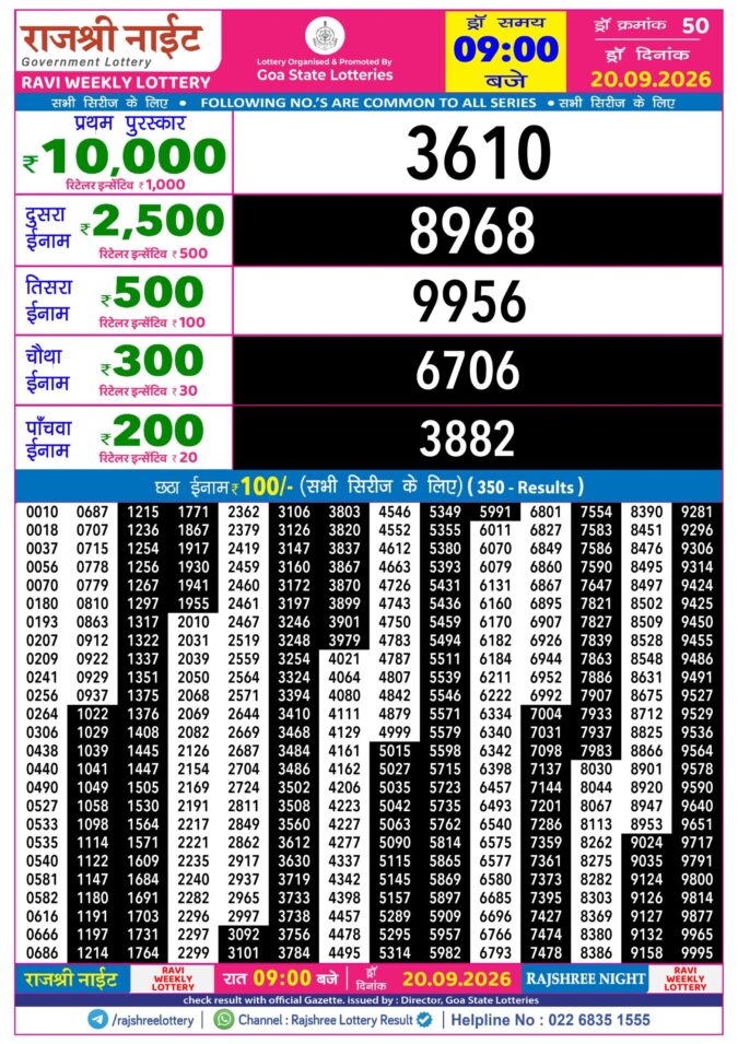 Rajshree Night Ravi Weekly Lottery 9pm Result 20 September 2026 Rajshree Lottery Result Today