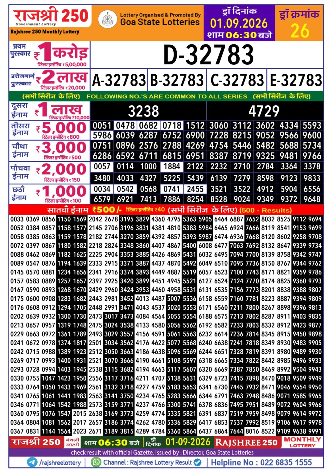 Draw Rakhi Rajshree 250 Monthly Lottery Result 1 September 2026 Published