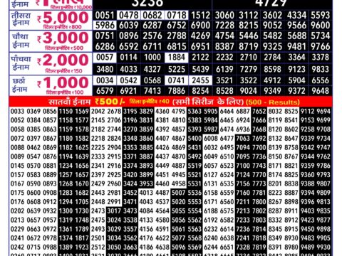 Rajshree 250 Monthly Lottery Result 1 September 2026 Rajshree Lottery Result Today