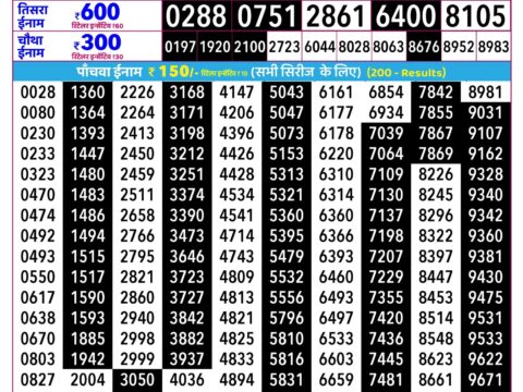 Rajshree Shani Weekly Lottery 2.25pm Result 05 September 2026 Rajshree Lottery Result Today
