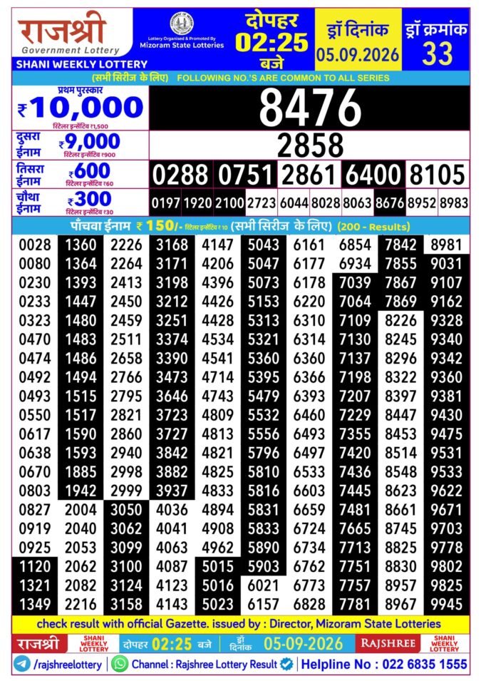 Rajshree Shani Weekly Lottery 2.25pm Result 05 September 2026 Rajshree Lottery Result Today