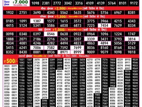 Rajshree Lottery Result Today