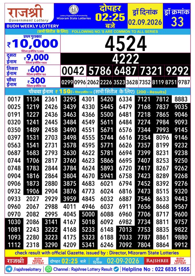 Rajshree Lottery Result Today