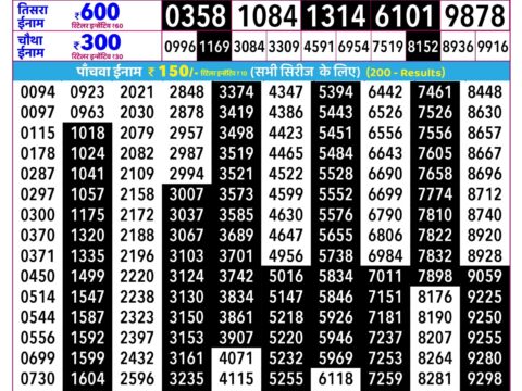 Rajshree Guru Weekly Lottery 2.25pm Result 03 September 2026 Rajshree Lottery Result Today