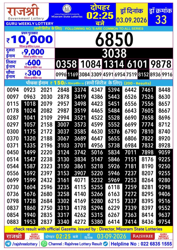 Rajshree Guru Weekly Lottery 2.25pm Result 03 September 2026 Rajshree Lottery Result Today