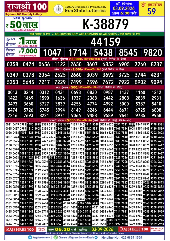 Rajshree 100 Monthly Lottery Result 03 September 2026 Rajshree Lottery Result Today