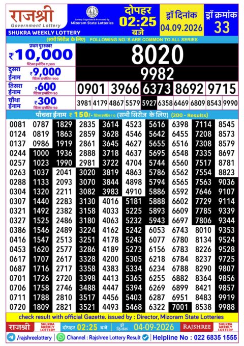 Rajshree Lottery Result Today