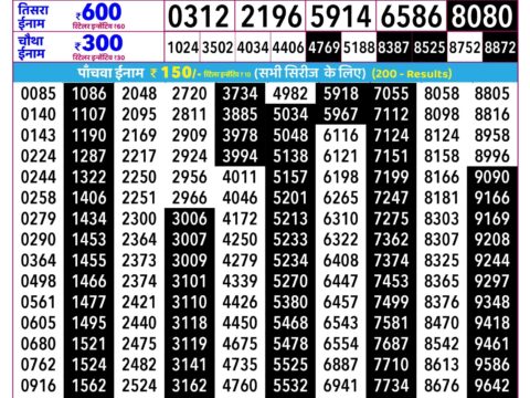 Rajshree Guru Weekly Lottery 2.25pm Result 24 September 2026 Rajshree Lottery Result Today