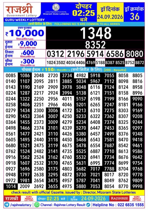 Rajshree Lottery Result Today