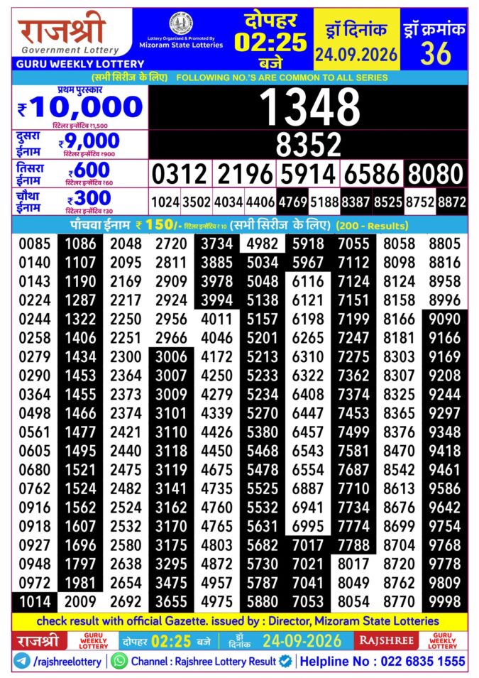 Rajshree Lottery Result Today