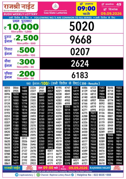 Rajshree Lottery Result Today