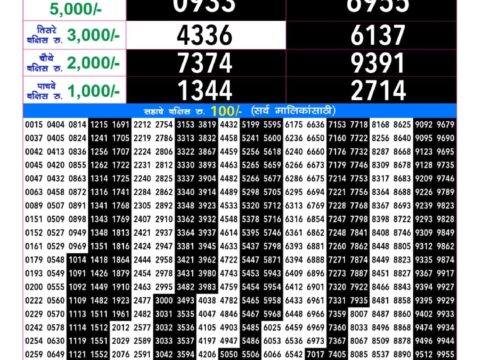 Maharashtra Gaurav Monthly Lottery Result 16 September 2026 Rajshree Lottery Result Today