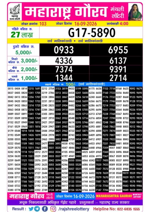 Rajshree Lottery Result Today