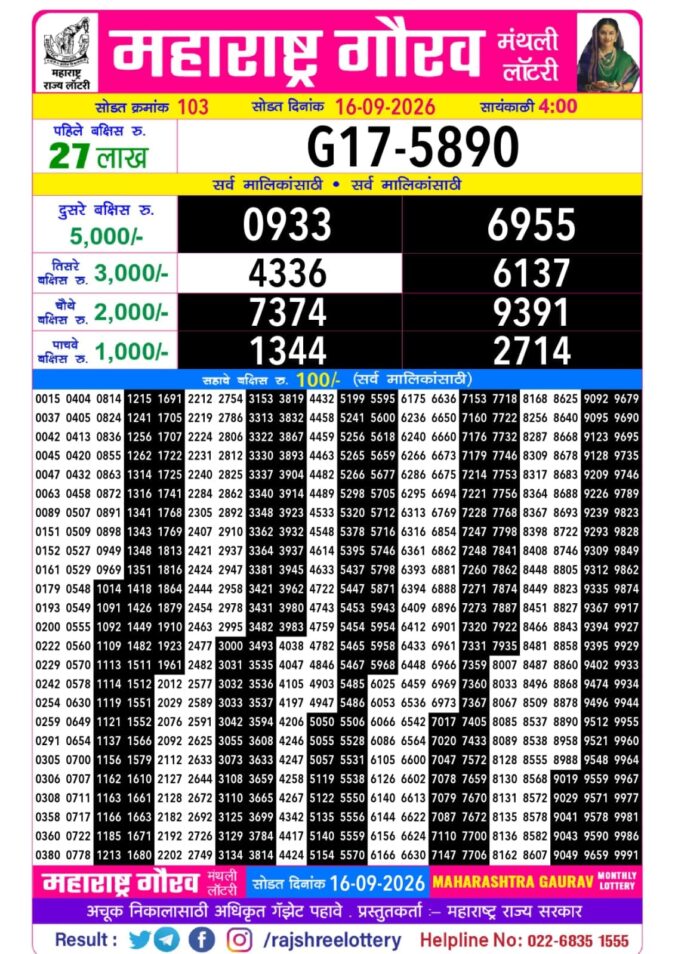 Maharashtra Gaurav Monthly Lottery Result 16 September 2026 Rajshree Lottery Result Today