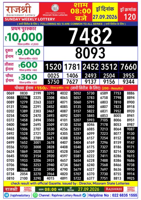 Rajshree Lottery Result Today