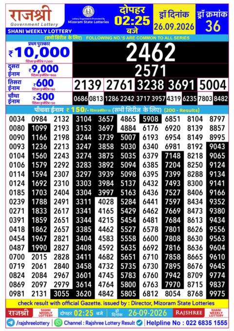 Rajshree Lottery Result Today