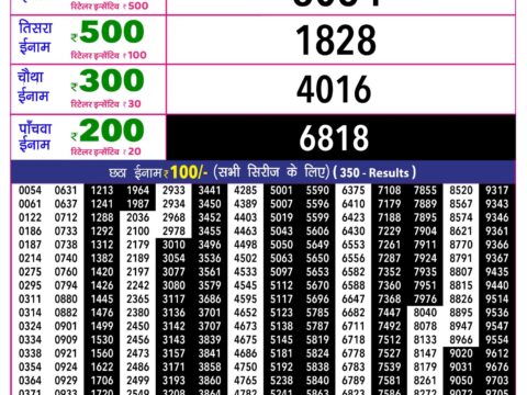 Rajshree 10 Evening Mangal Weekly Lottery 5.40pm Result 20 October 2026 Rajshree Lottery Result Today
