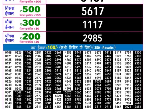 Rajshree Night Mangal Weekly Lottery 9pm Result 20 October 2026 Rajshree Lottery Result Today
