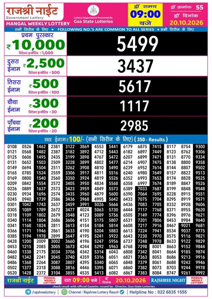 Rajshree Night Mangal Weekly Lottery 9pm Result 20 October 2026 Rajshree Lottery Result Today