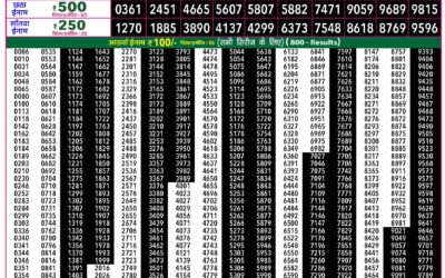 Rajshree 50 Guru Weekly Lottery 7:30pm Result 22 October 2026