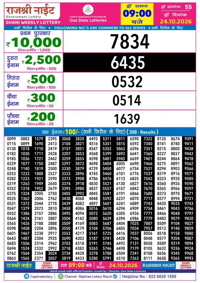 Rajshree Lottery Result Today