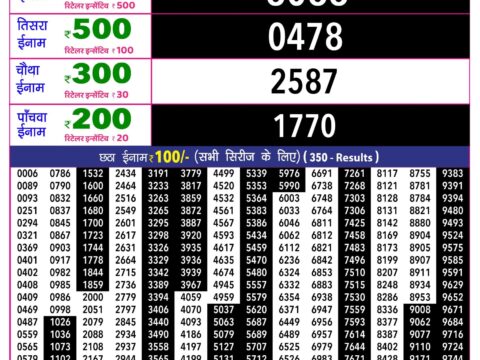Rajshree 10 Evening Shani Weekly Lottery 5.40pm Result 10 October 2026 Rajshree Lottery Result Today