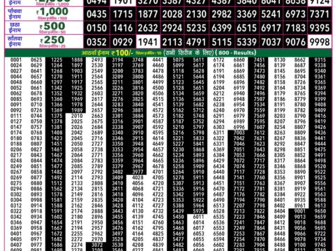 Rajshree 50 Mangal Weekly Lottery 7.30pm Result 27 October 2026 Rajshree Lottery Result Today