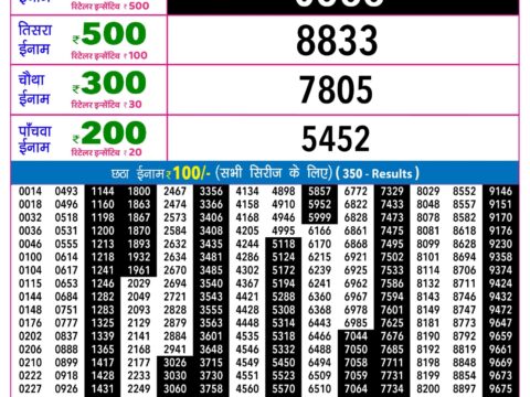 Rajshree Night Guru Weekly Lottery 9pm Result 01 October 2026 Rajshree Lottery Result Today