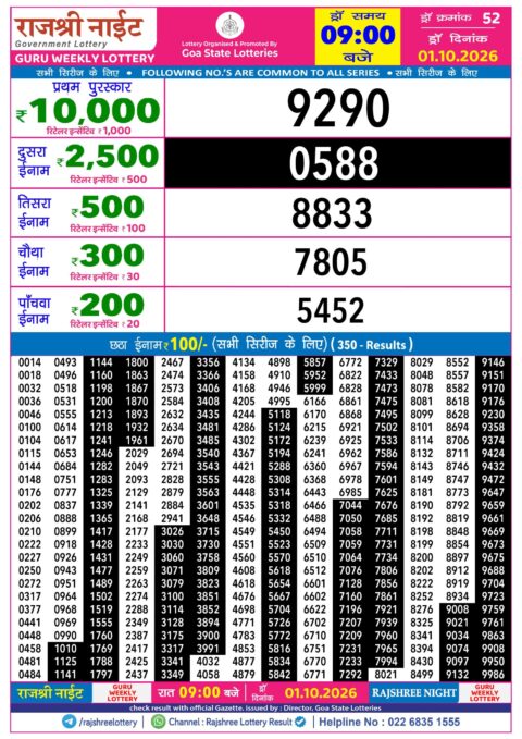 Rajshree Lottery Result Today