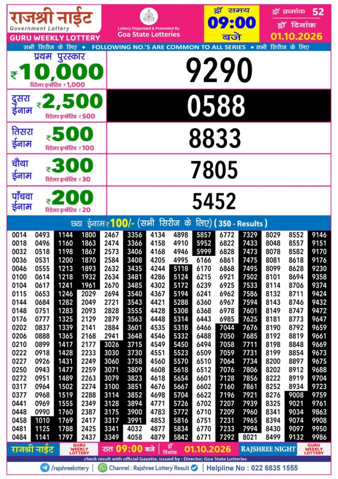 Rajshree Night Guru Weekly Lottery 9pm Result 01 October 2026 Rajshree Lottery Result Today