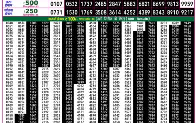 Rajshree 50 Guru Weekly Lottery 7:30pm Result 15 October 2026