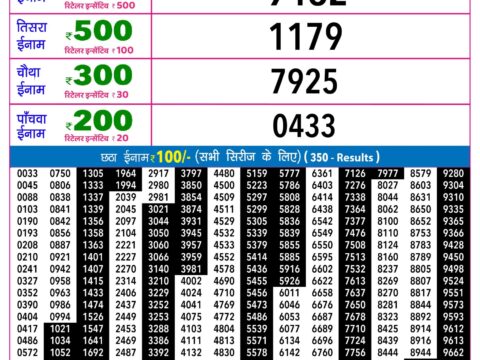 Rajshree Lottery Result Today