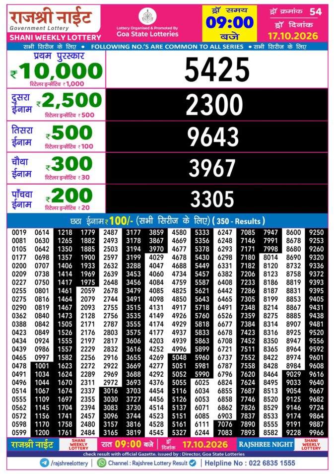 Rajshree Lottery Result Today