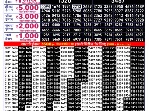 Rajshree Lottery Result Today
