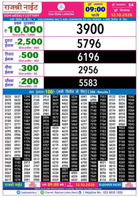 Rajshree Lottery Result Today