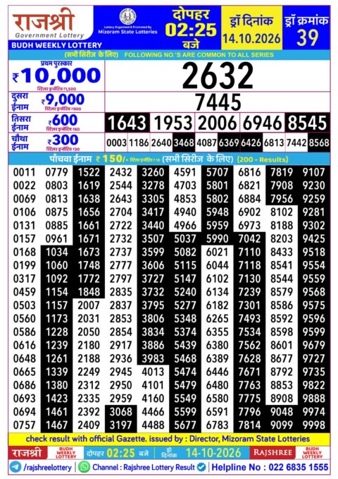 Rajshree Lottery Result Today