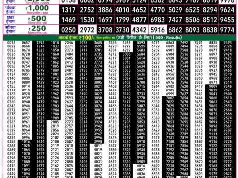 Rajshree 50 Shani Weekly Lottery 7:30pm Result 24 October 2026 Rajshree Lottery Result Today
