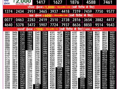 Rajshree Lottery Result Today