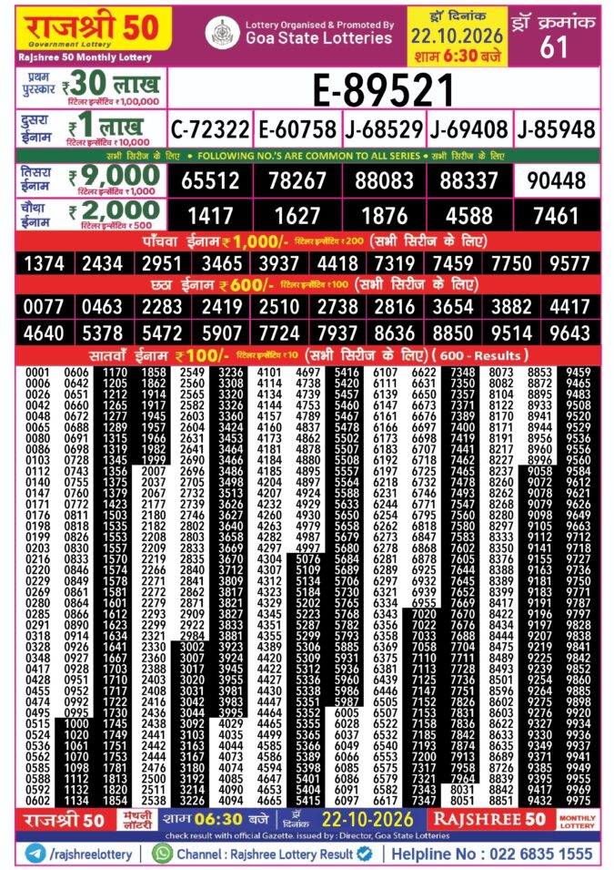 Rajshree Lottery Result Today