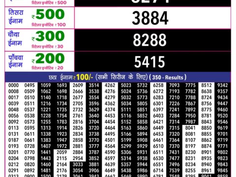 Rajshree Lottery Result Today
