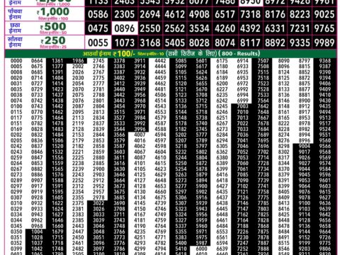 Rajshree 50 Ravi Weekly Lottery 7:30pm Result 18 October 2026 Rajshree Lottery Result Today