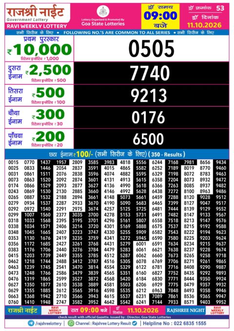 Rajshree Lottery Result Today