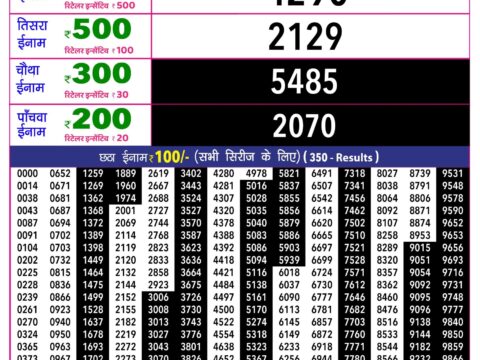 Rajshree 10 Evening Guru Weekly Lottery 5.40pm Result 08 October 2026 Rajshree Lottery Result Today