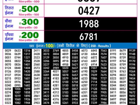 Rajshree Night Ravi Weekly Lottery 9pm Result 25 October 2026 Rajshree Lottery Result Today